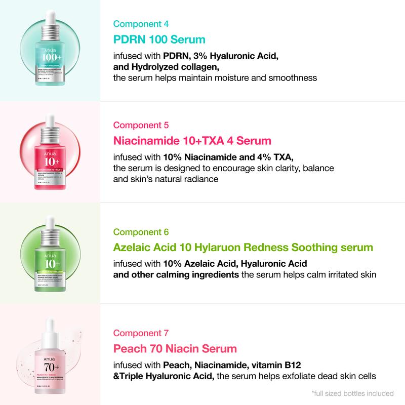 Korean Anua Glow SkinCare Set (10 pcs)™